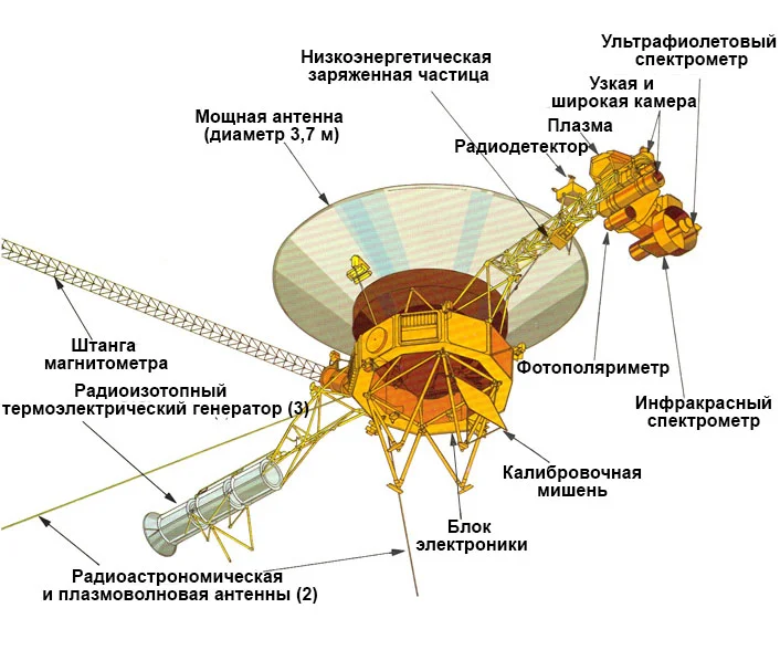 Конструкция зонда Вояджер 1