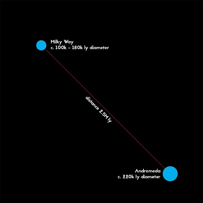 расстояние от Млечного Пути до Андромеды